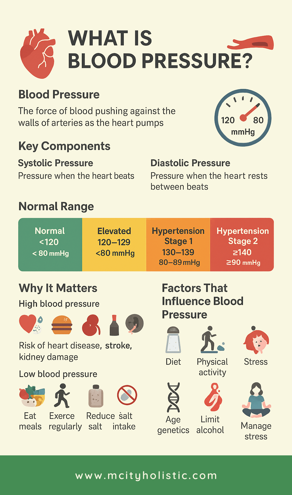 what is blood pressure